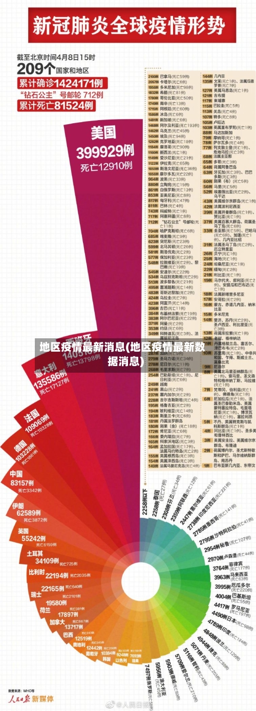 地区疫情最新消息(地区疫情最新数据消息)-第3张图片