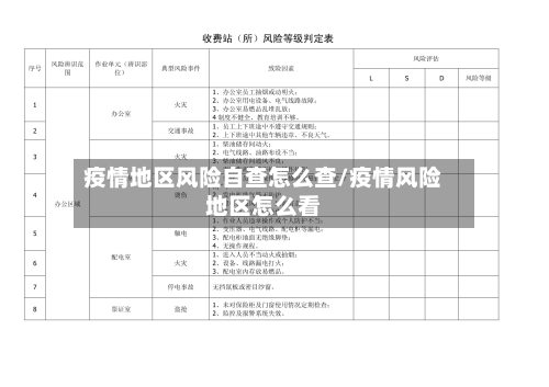 疫情地区风险自查怎么查/疫情风险地区怎么看-第3张图片