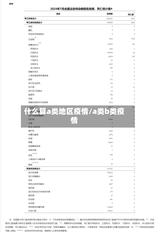 什么算a类地区疫情/a类b类疫情-第2张图片