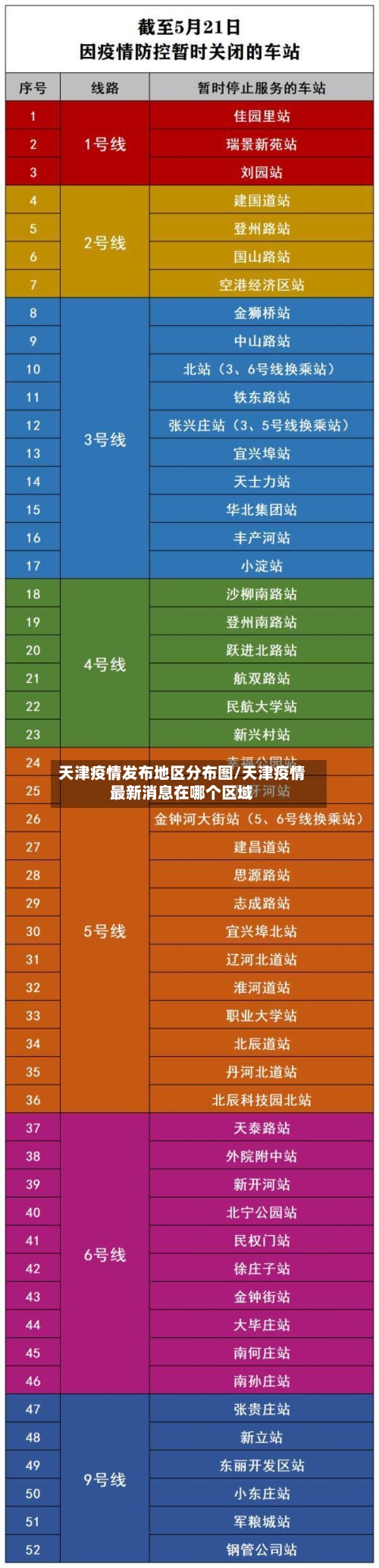 天津疫情发布地区分布图/天津疫情最新消息在哪个区域-第3张图片
