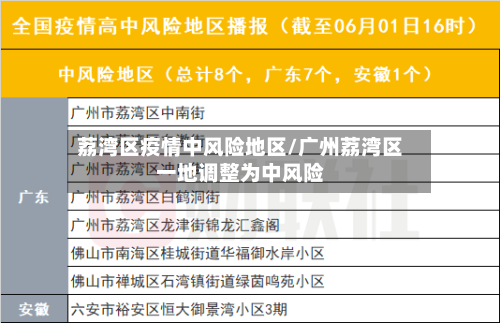 荔湾区疫情中风险地区/广州荔湾区一地调整为中风险