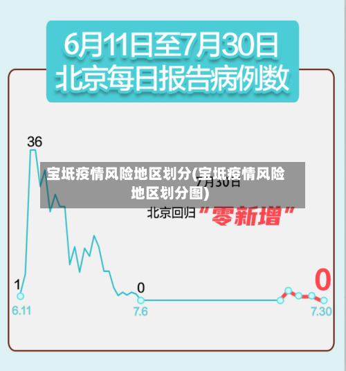 宝坻疫情风险地区划分(宝坻疫情风险地区划分图)
