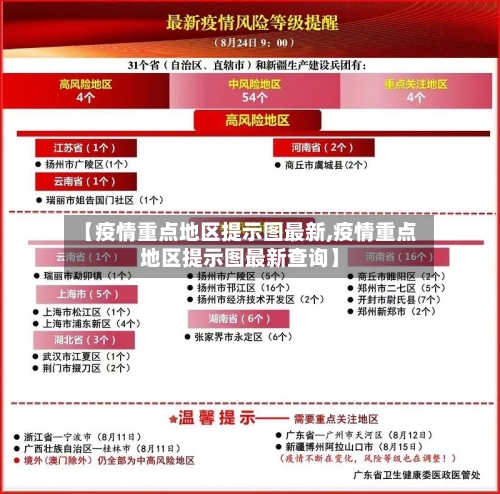 【疫情重点地区提示图最新,疫情重点地区提示图最新查询】-第2张图片