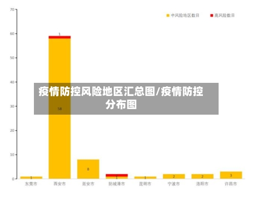疫情防控风险地区汇总图/疫情防控分布图-第3张图片
