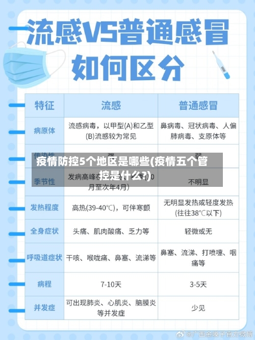 疫情防控5个地区是哪些(疫情五个管控是什么?)