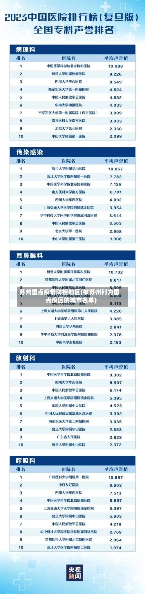 苏州重点疫情防控地区(被苏州列为重点疫区的城市名单)