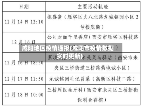 咸阳地区疫情通报(咸阳市疫情数据实时更新)