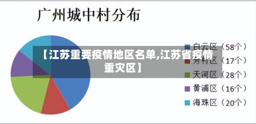 【江苏重要疫情地区名单,江苏省疫情重灾区】-第2张图片