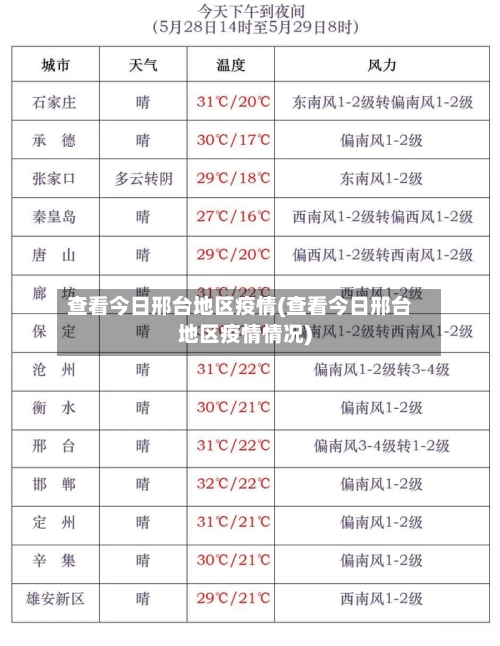 查看今日邢台地区疫情(查看今日邢台地区疫情情况)