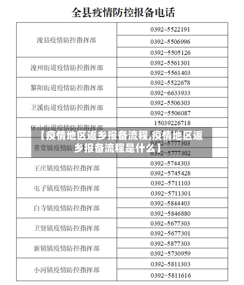 【疫情地区返乡报备流程,疫情地区返乡报备流程是什么】-第3张图片