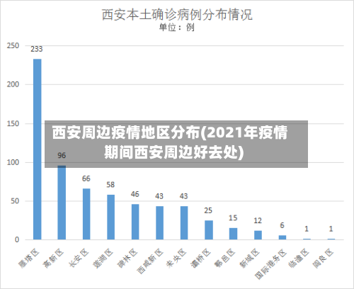 西安周边疫情地区分布(2021年疫情期间西安周边好去处)
