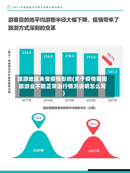 旅游地区未受疫情影响(关于疫情期间旅游业不能正常运行情况说明怎么写)