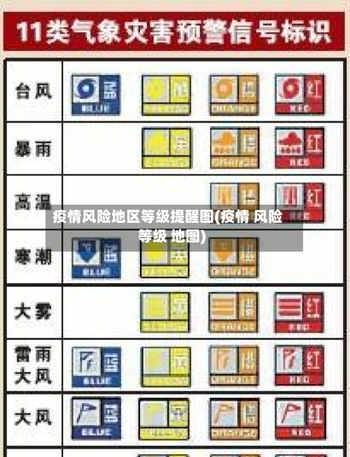 疫情风险地区等级提醒图(疫情 风险等级 地图)-第3张图片