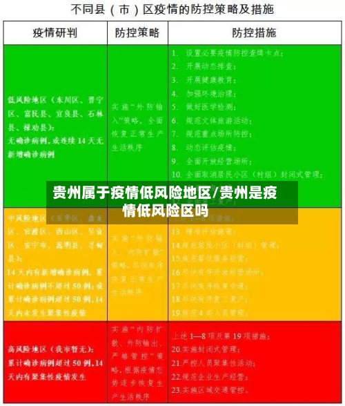 贵州属于疫情低风险地区/贵州是疫情低风险区吗-第2张图片