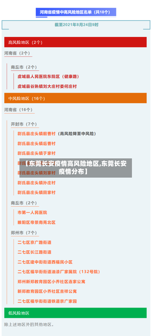 【东莞长安疫情高风险地区,东莞长安疫情分布】