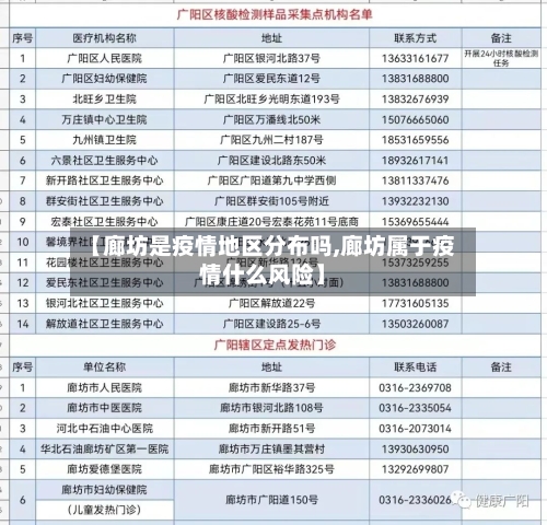 【廊坊是疫情地区分布吗,廊坊属于疫情什么风险】-第2张图片