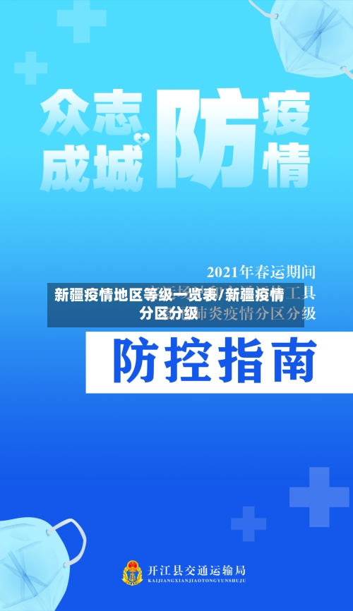 新疆疫情地区等级一览表/新疆疫情分区分级-第3张图片