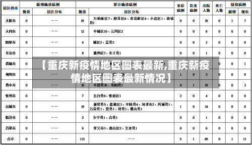 【重庆新疫情地区图表最新,重庆新疫情地区图表最新情况】