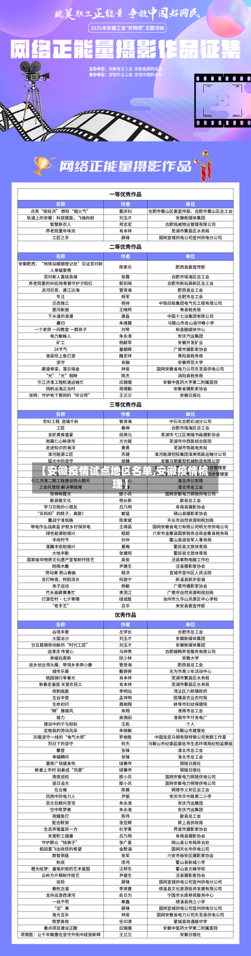 【安徽疫情试点地区名单,安徽疫情梳理】