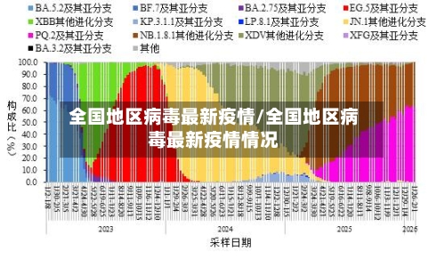 全国地区病毒最新疫情/全国地区病毒最新疫情情况