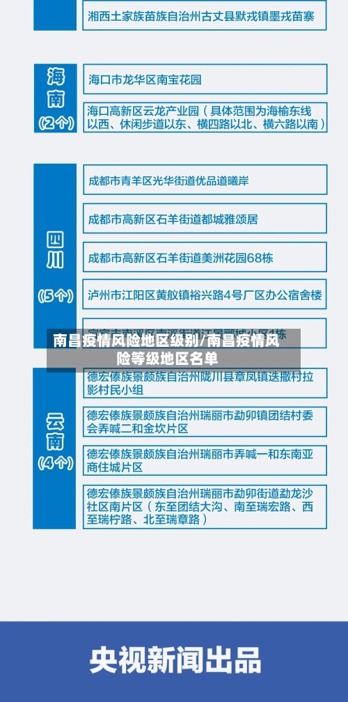 南昌疫情风险地区级别/南昌疫情风险等级地区名单-第3张图片