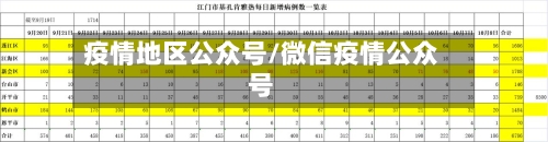 疫情地区公众号/微信疫情公众号-第2张图片