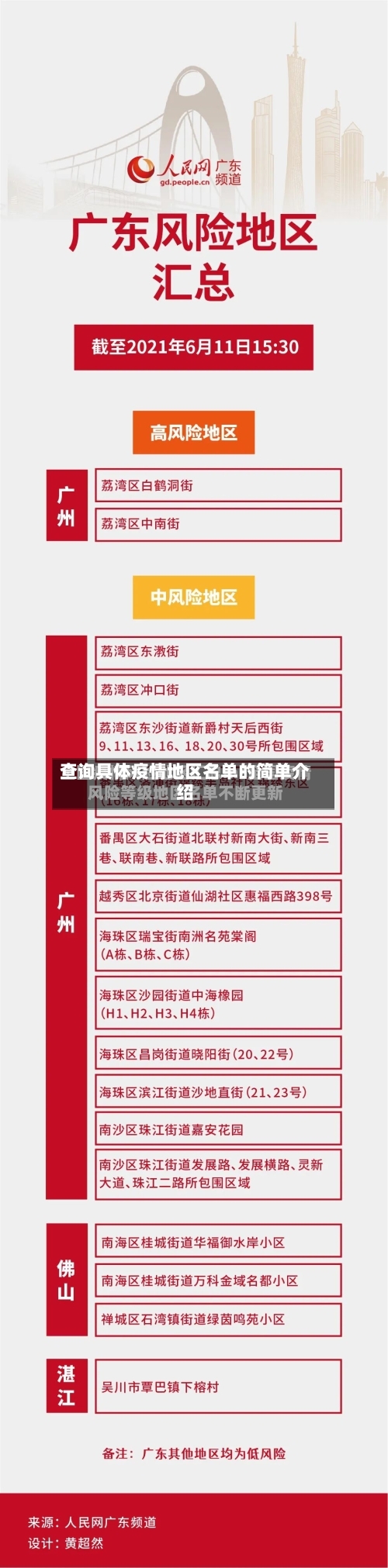 查询具体疫情地区名单的简单介绍-第2张图片