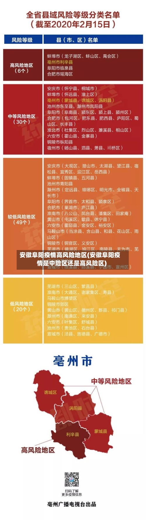 安徽阜阳疫情高风险地区(安徽阜阳疫情是中险区还是高风险区)