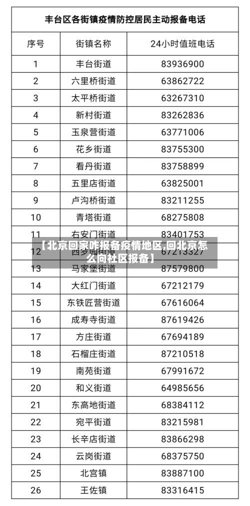 【北京回家咋报备疫情地区,回北京怎么向社区报备】-第2张图片