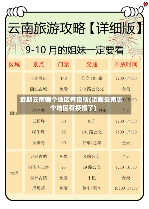 近期云南哪个地区有疫情(近期云南哪个地区有疫情了)