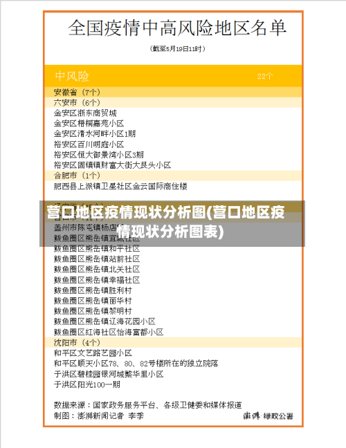 营口地区疫情现状分析图(营口地区疫情现状分析图表)-第3张图片