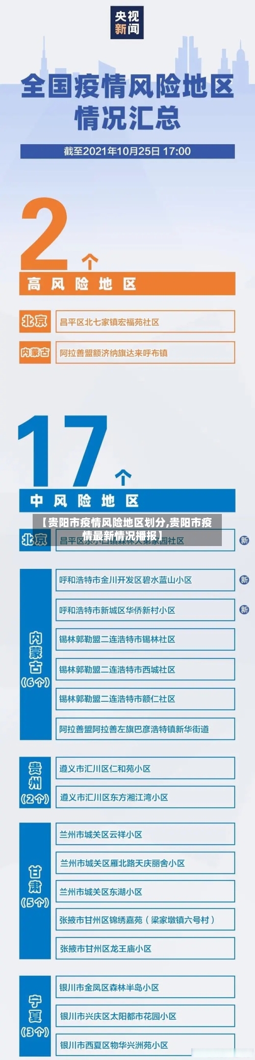 【贵阳市疫情风险地区划分,贵阳市疫情最新情况播报】-第3张图片