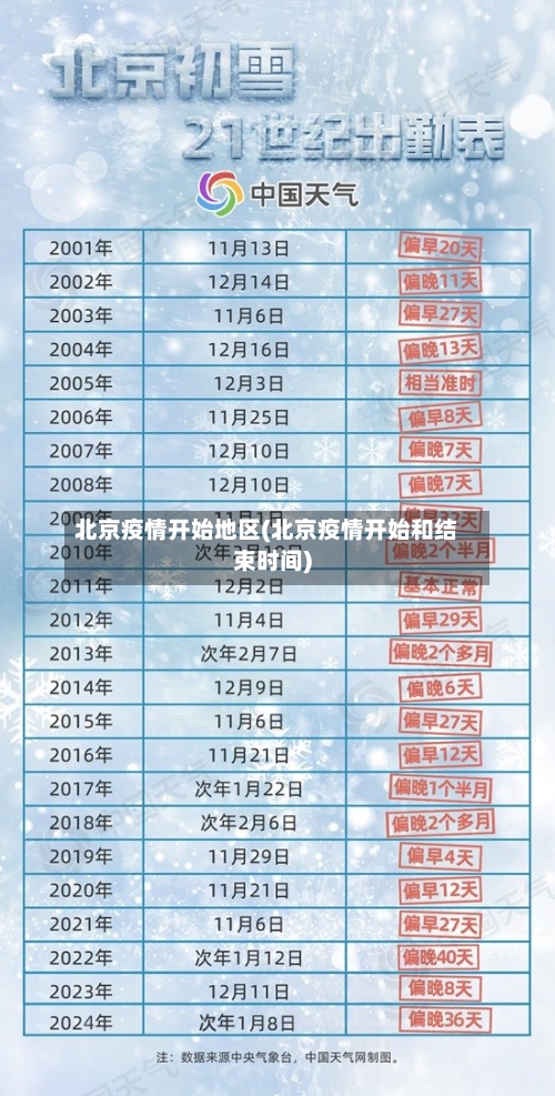 北京疫情开始地区(北京疫情开始和结束时间)