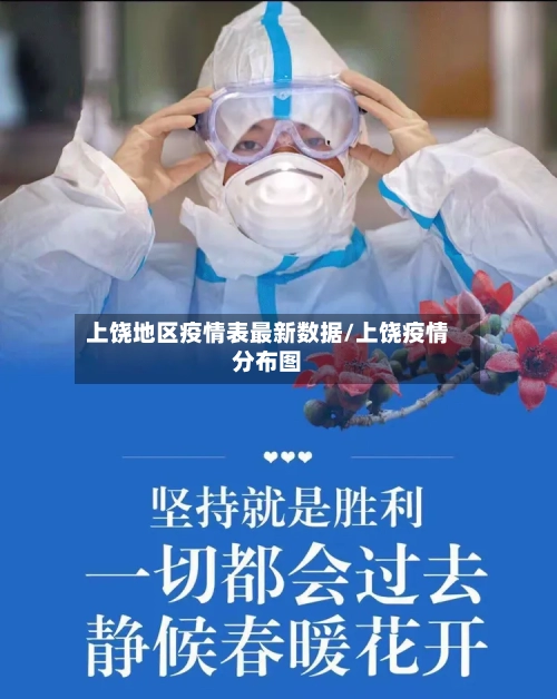 上饶地区疫情表最新数据/上饶疫情分布图-第2张图片