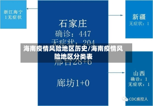 海南疫情风险地区历史/海南疫情风险地区分类表-第3张图片