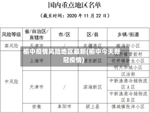 榆中疫情风险地区最新(榆中今天新冠疫情)-第2张图片