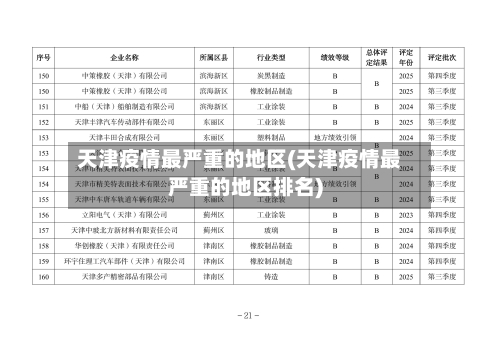 天津疫情最严重的地区(天津疫情最严重的地区排名)-第2张图片