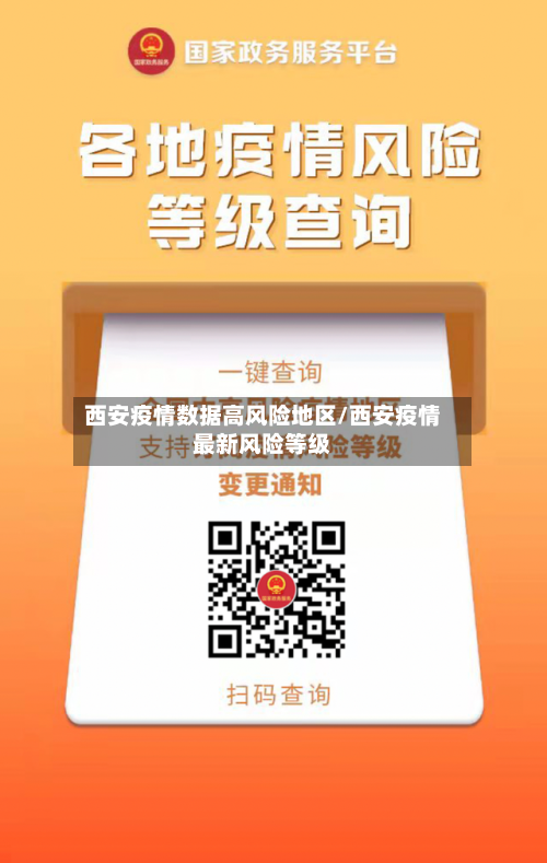 西安疫情数据高风险地区/西安疫情最新风险等级