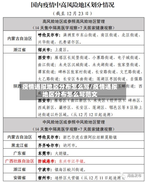 疫情通报地区分布怎么写/疫情通报地区分布怎么写范文