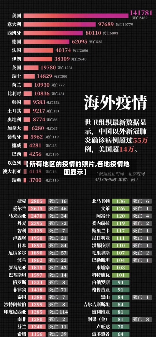 【所有地区的疫情的照片,各地疫情地图显示】