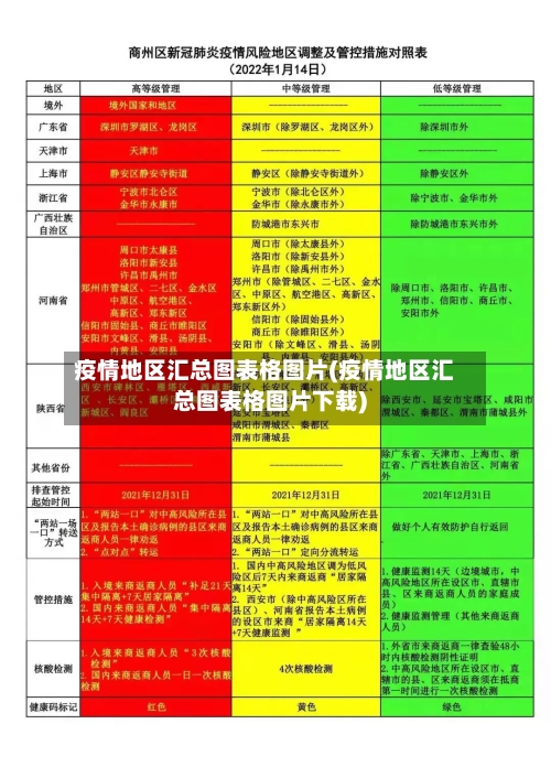 疫情地区汇总图表格图片(疫情地区汇总图表格图片下载)