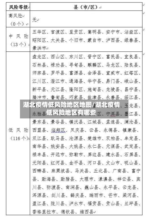 湖北疫情低风险地区地图/湖北疫情低风险地区有哪些