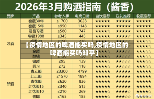 【疫情地区的啤酒能买吗,疫情地区的啤酒能买吗知乎】
