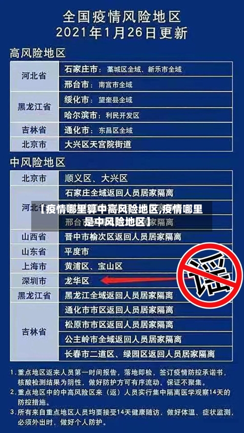 【疫情哪里算中高风险地区,疫情哪里是中风险地区】