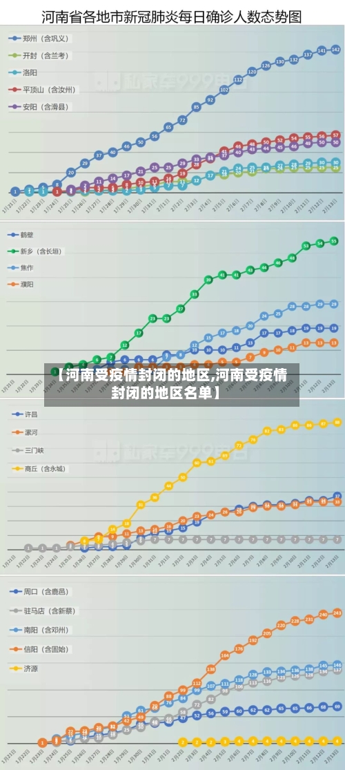 【河南受疫情封闭的地区,河南受疫情封闭的地区名单】