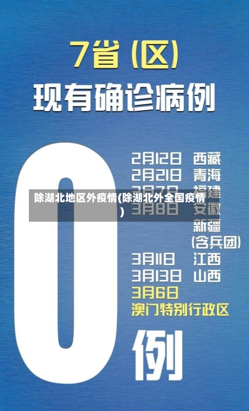 除湖北地区外疫情(除湖北外全国疫情)