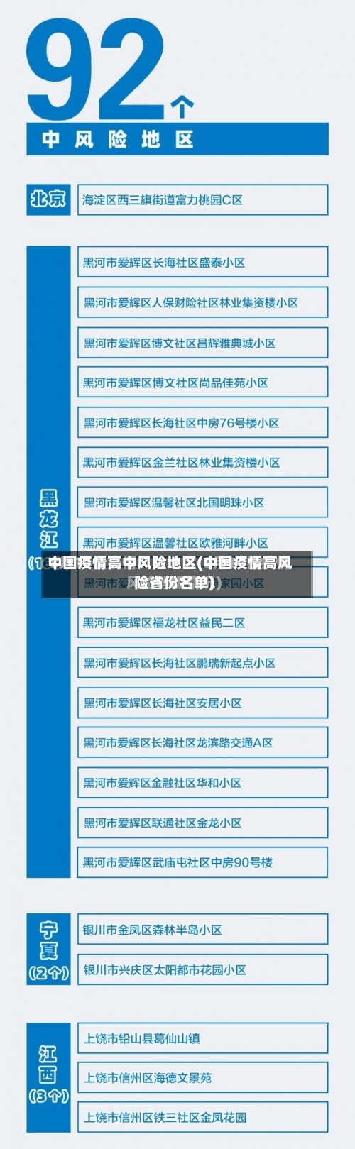中国疫情高中风险地区(中国疫情高风险省份名单)-第2张图片