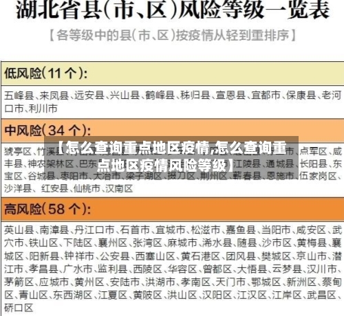 【怎么查询重点地区疫情,怎么查询重点地区疫情风险等级】-第2张图片