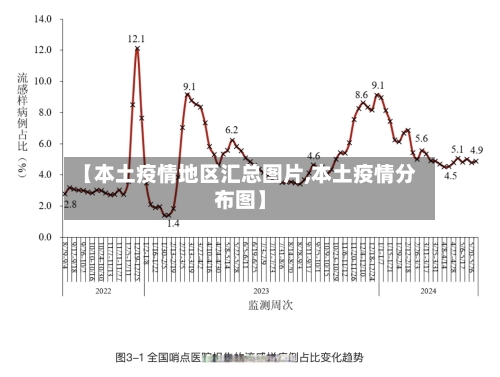 【本土疫情地区汇总图片,本土疫情分布图】