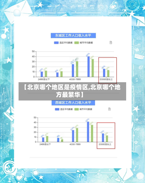 【北京哪个地区是疫情区,北京哪个地方最繁华】-第2张图片
